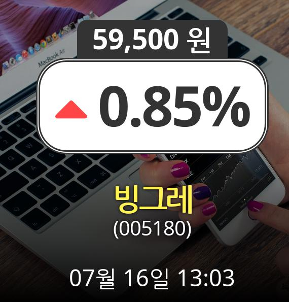 (코스피상승) 빙그레(005180)  4.04% 상승