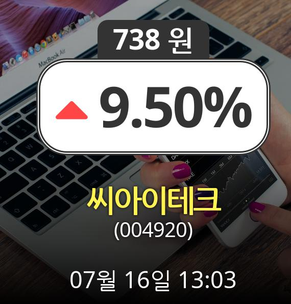 (코스피상승) 씨아이테크(004920)  7.03% 상승