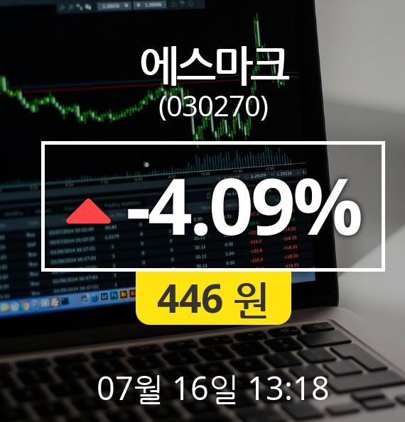 (코스닥상승) 에스마크(030270)  4.65% 상승