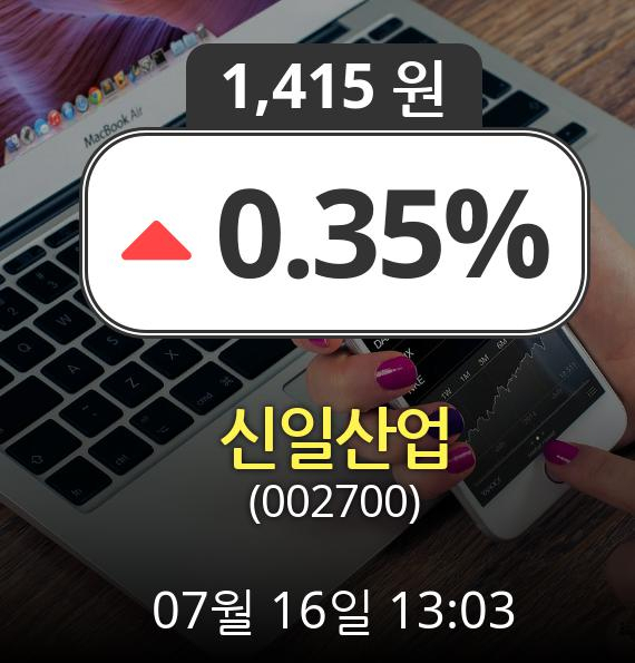 (코스피상승) 신일산업(002700)  15.52% 상승