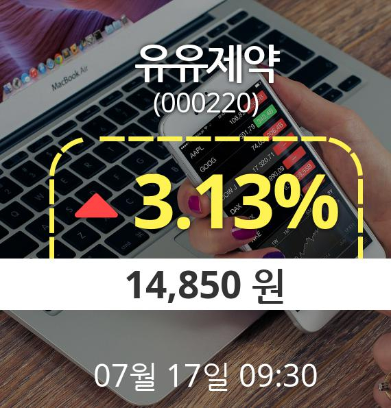 (코스피상승) ▲유유제약(000220)  3.13% 상승