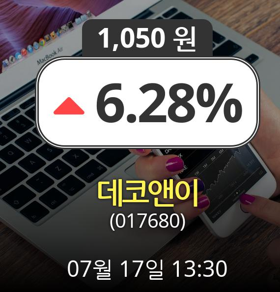 (코스닥상승) ▲데코앤이(017680)  6.28% 상승