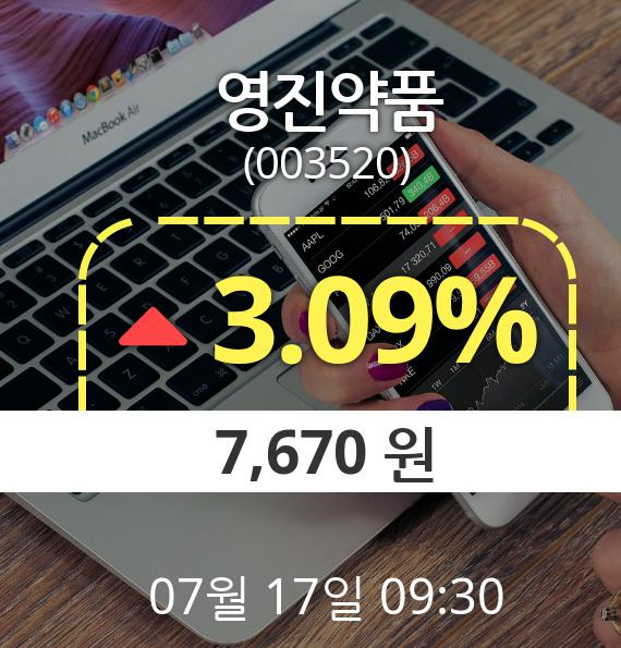 (코스피상승) ▲영진약품(003520)  3.09% 상승