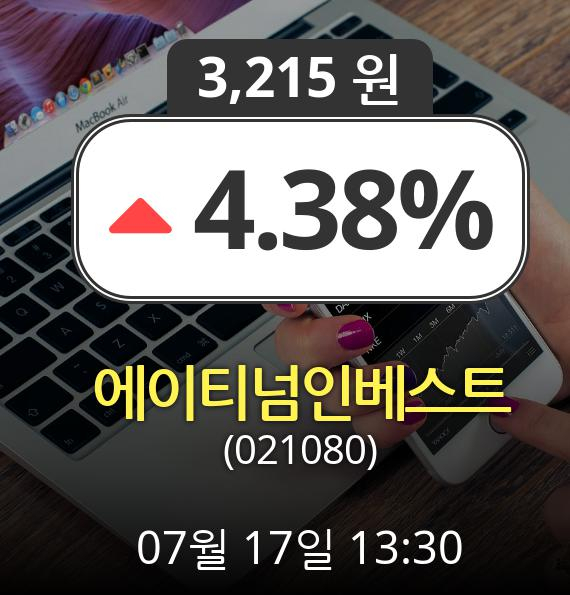 (코스닥상승) ▲에이티넘인베스트(021080)  4.38% 상승