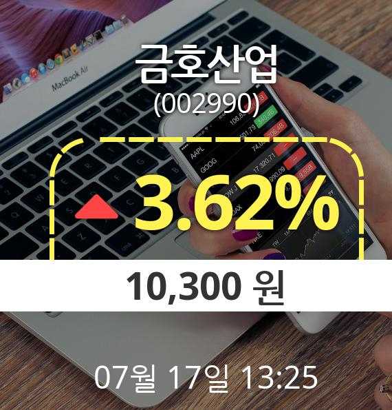 (코스피상승) ▲금호산업(002990)  3.62% 상승