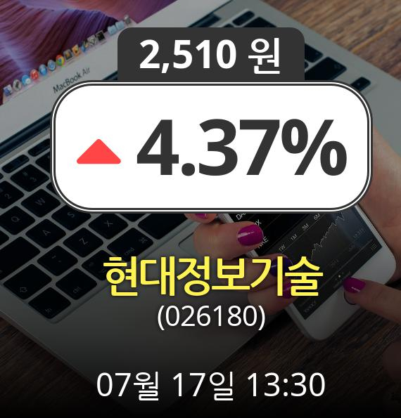 (코스닥상승) ▲현대정보기술(026180)  4.37% 상승