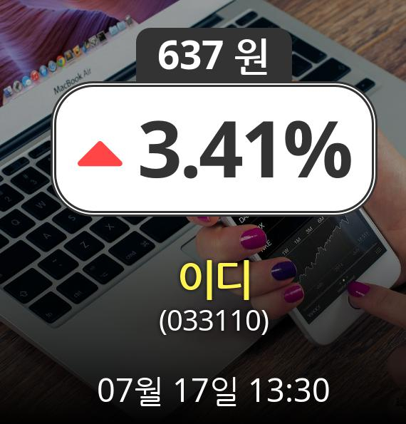 (코스닥상승) ▲이디(033110)  3.41% 상승