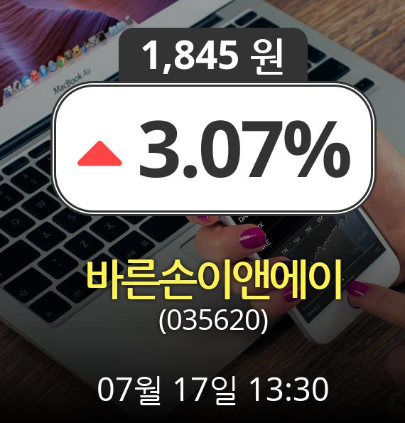 (코스닥상승) ▲바른손이앤에이(035620)  3.07% 상승