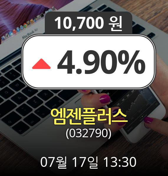 (코스닥상승) ▲엠젠플러스(032790)  4.90% 상승