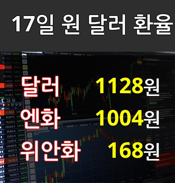 [17일 실시간 환율] 엔화 1000원대 재돌파, 달러 0.47%▲ 엔화 0.56%▲