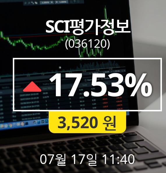 (코스닥상승) SCI평가정보(036120)  17.53% 상승