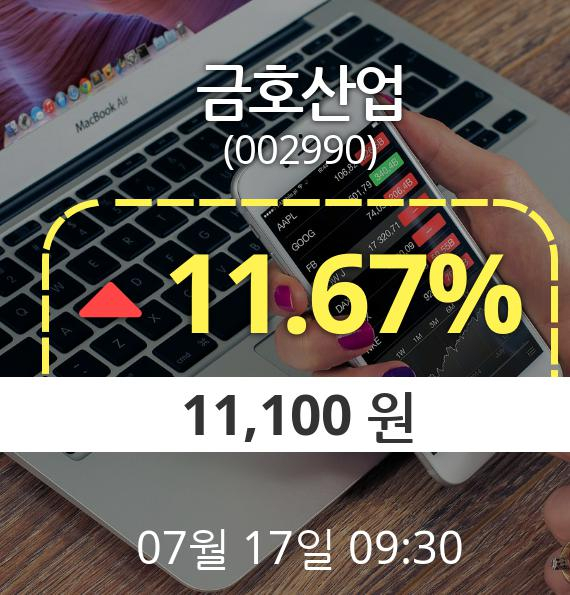 (코스피상승) ▲금호산업(002990)  11.67% 상승