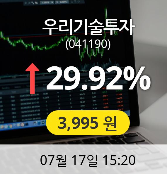 (코스닥상한가)  우리기술투자 29.92% 상한기록