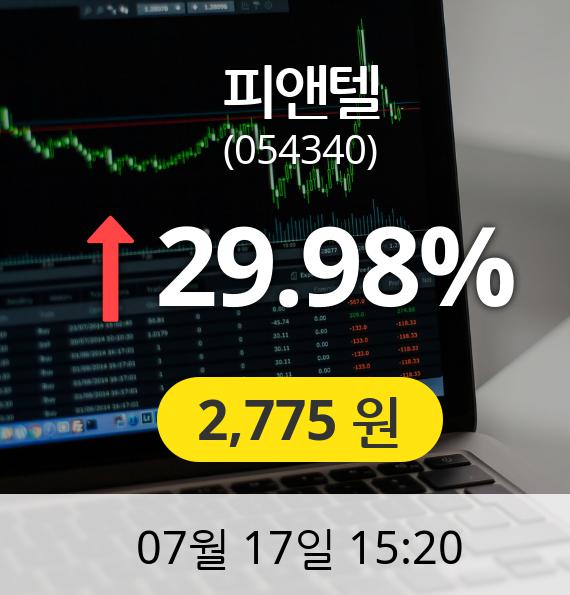 (코스닥상한가)  피앤텔 29.98% 상한기록