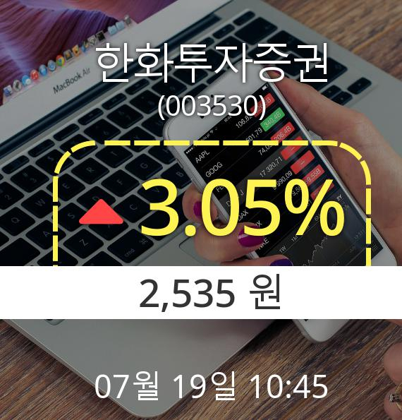 (코스피상승) ▲한화투자증권(003530)  3.05% 상승