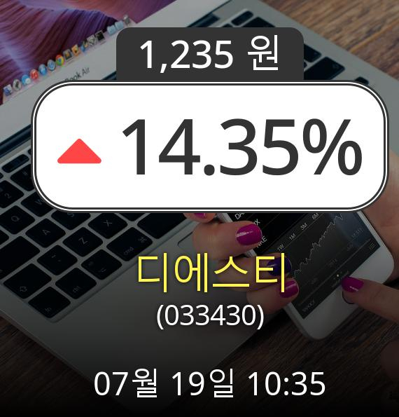 (코스닥상승) ▲디에스티(033430)  14.35% 상승