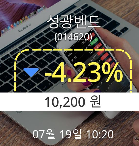 (코스닥하락) ▼성광벤드(014620) 오전 10시 20분 현재  -4.23% 하락기록