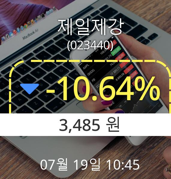 (코스닥하락) ▼제일제강(023440) 오전 10시 45분 현재  -10.64% 하락기록