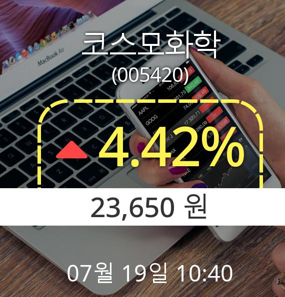 (코스피상승) ▲코스모화학(005420)  4.42% 상승