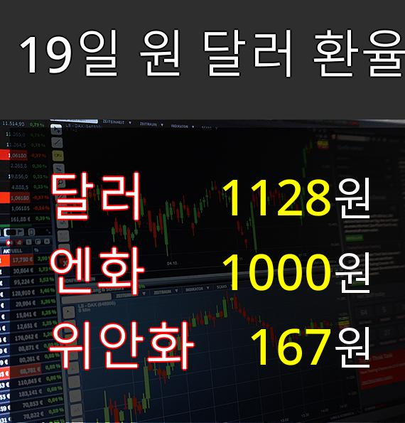 [19일 실시간 환율] 하루 만에 반등한 환율, 달러 0.33%▲ 엔화 0.45%▲