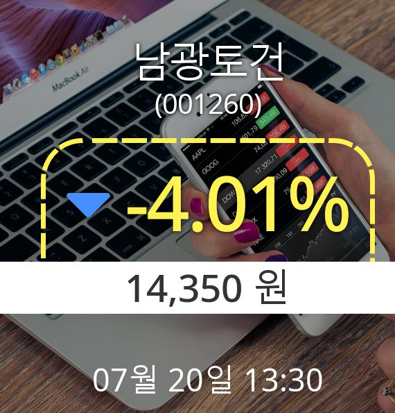 (코스피하락) ▼남광토건(001260) 오후 1시 30분 현재  -4.01% 하락기록