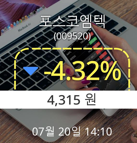 (코스닥하락) ▼포스코엠텍(009520) 오후 2시 10분 현재  -4.32% 하락기록