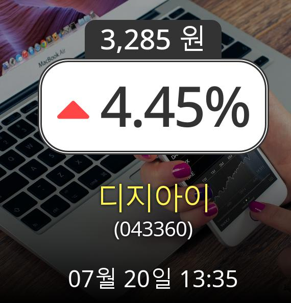 (코스닥상승) ▲디지아이(043360)  4.45% 상승