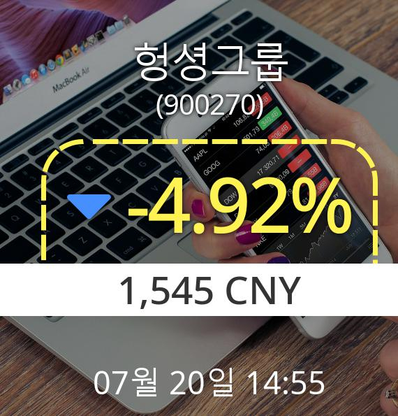 (코스닥하락) ▼헝셩그룹(900270) 오후 2시 55분 현재  -4.92% 하락기록