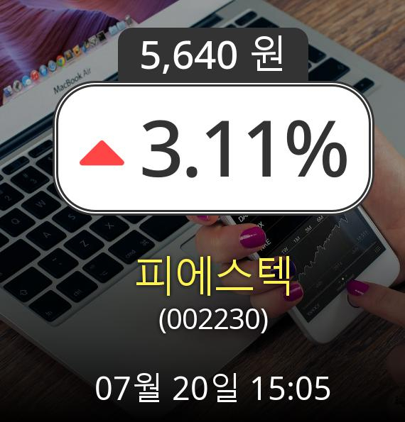 (코스닥상승) ▲피에스텍(002230)  3.11% 상승