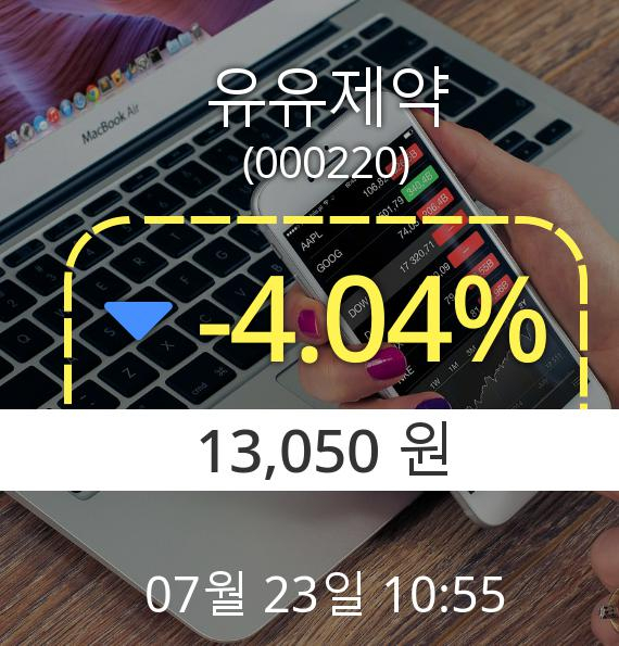 (코스피하락) ▼유유제약(000220) 오전 10시 55분 현재  -4.04% 하락기록