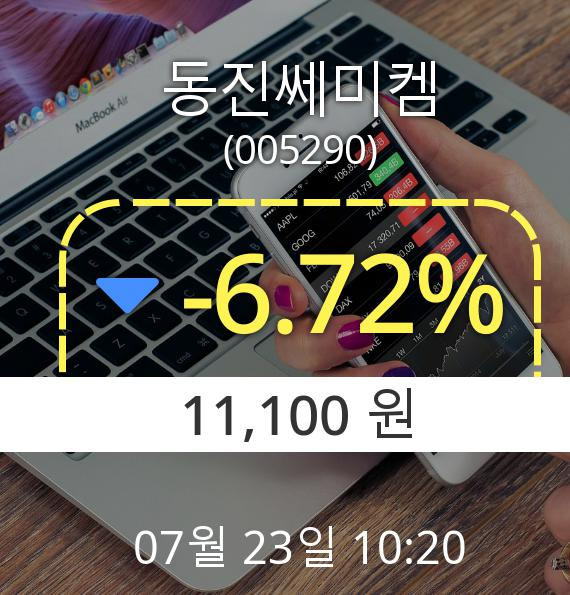 (코스닥하락) ▼동진쎄미켐(005290) 오전 10시 20분 현재  -6.72% 하락기록