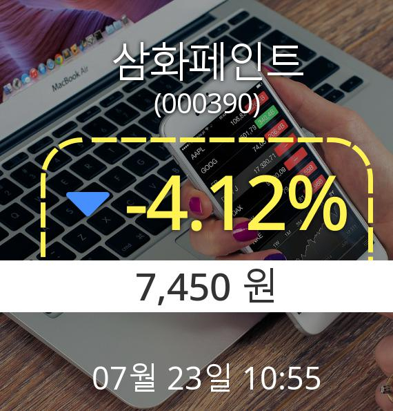 (코스피하락) ▼삼화페인트(000390) 오전 10시 55분 현재  -4.12% 하락기록