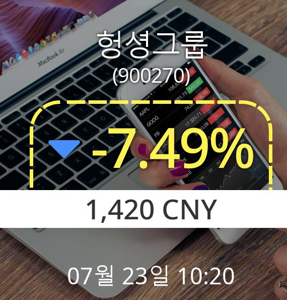 (코스닥하락) ▼헝셩그룹(900270) 오전 10시 20분 현재  -7.49% 하락기록