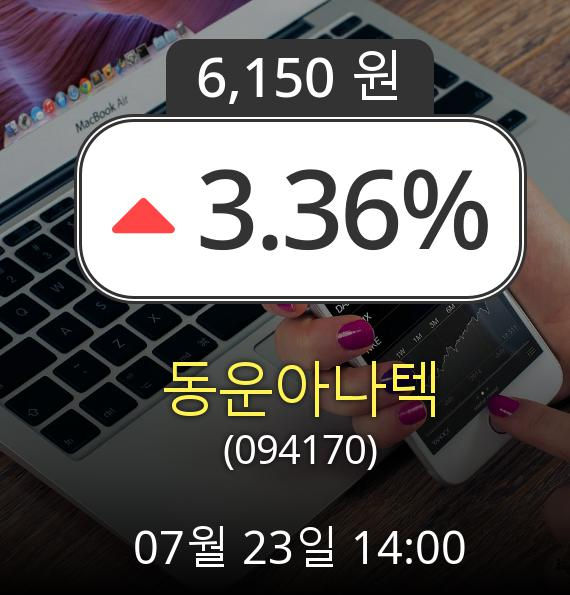 (코스닥상승) ▲동운아나텍(094170)  3.36% 상승