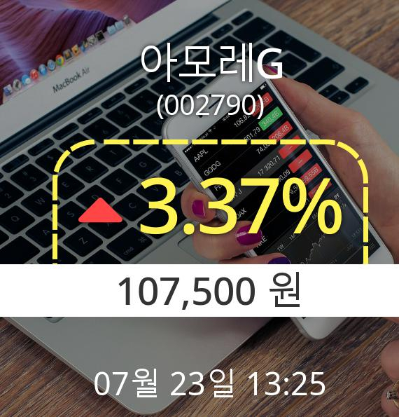 (코스피상승) ▲아모레G(002790)  3.37% 상승