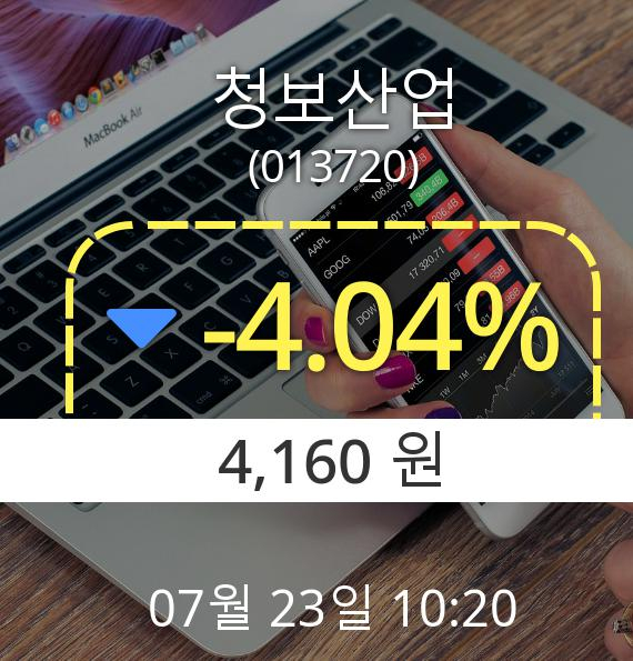 (코스닥하락) ▼청보산업(013720) 오전 10시 20분 현재  -4.04% 하락기록