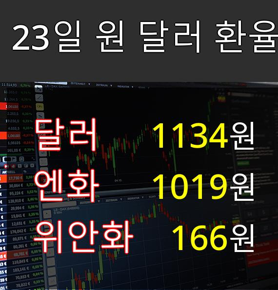 [23일 실시간 환율] 여름휴가 앞두고 엔화 급증, 달러 0.32%▲ 엔화 1.39%▲