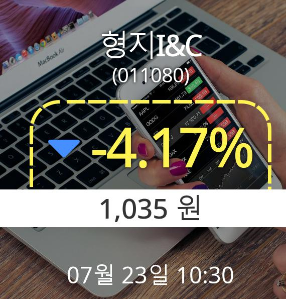 (코스닥하락) ▼형지I&C(011080) 오전 10시 30분 현재  -4.17% 하락기록