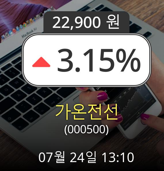 (코스닥상승) ▲가온전선(000500)  3.15% 상승