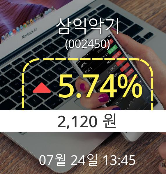 (코스피상승) ▲삼익악기(002450)  5.74% 상승