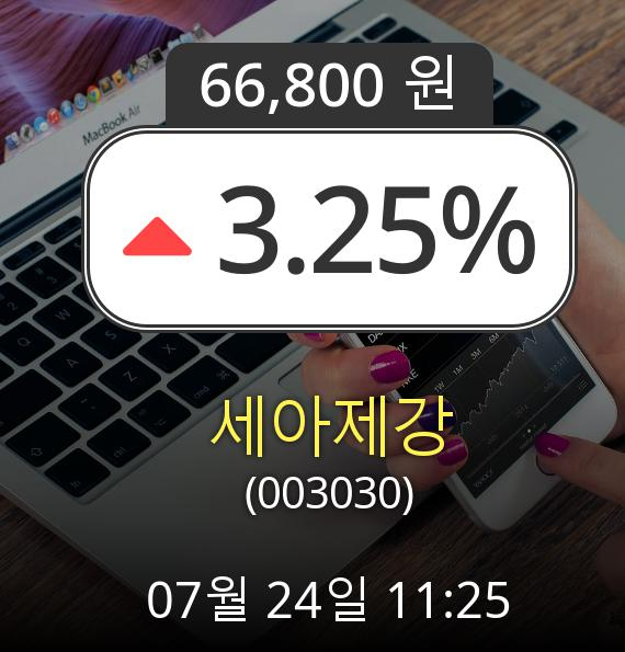 (코스닥상승) ▲세아제강(003030)  3.25% 상승