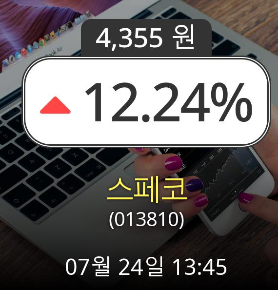 (코스닥상승) ▲스페코(013810)  12.24% 상승