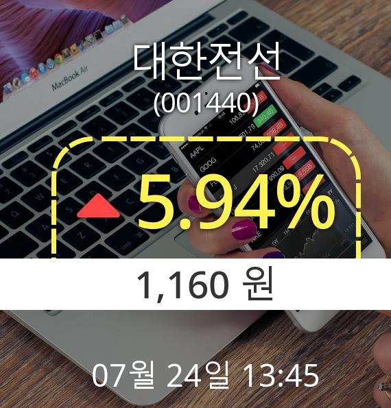 (코스피상승) ▲대한전선(001440)  5.94% 상승