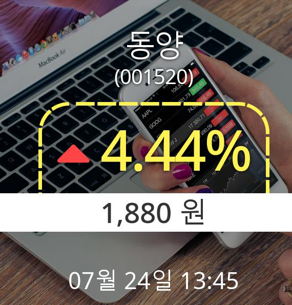 (코스피상승) ▲동양(001520)  4.44% 상승