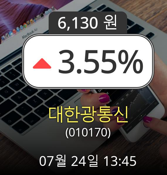 (코스닥상승) ▲대한광통신(010170)  3.55% 상승