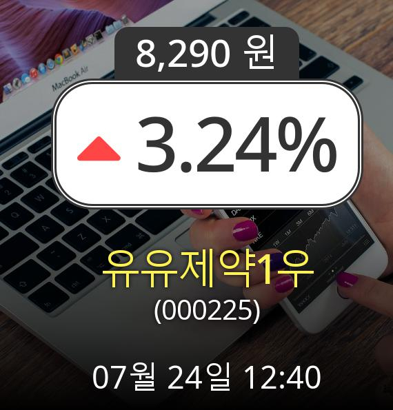 (코스닥상승) ▲유유제약1우(000225)  3.24% 상승