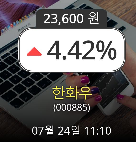 (코스닥상승) ▲한화우(000885)  4.42% 상승