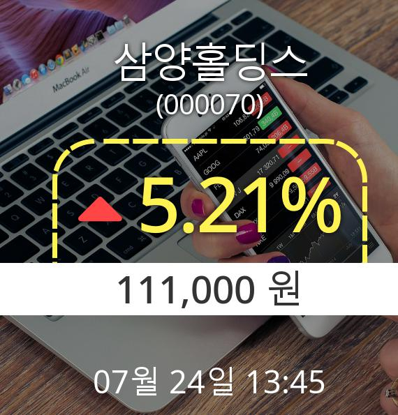 (코스피상승) ▲삼양홀딩스(000070)  5.21% 상승