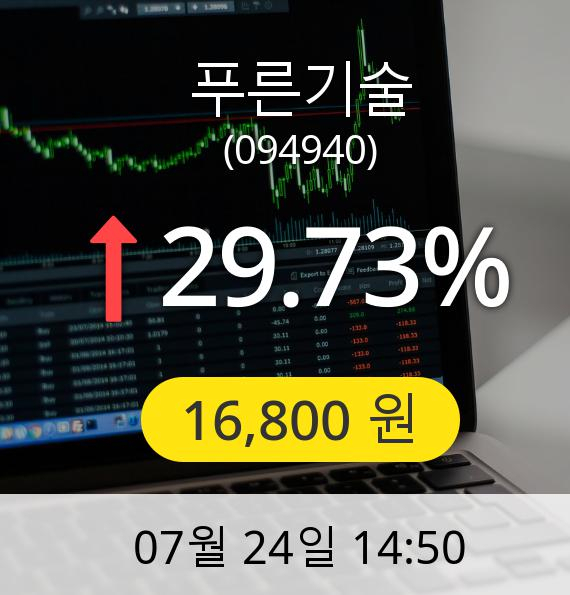 (코스닥상한가)  푸른기술 29.73% 상한기록