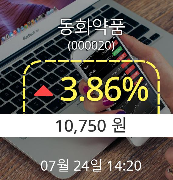 (코스피상승) ▲동화약품(000020)  3.86% 상승